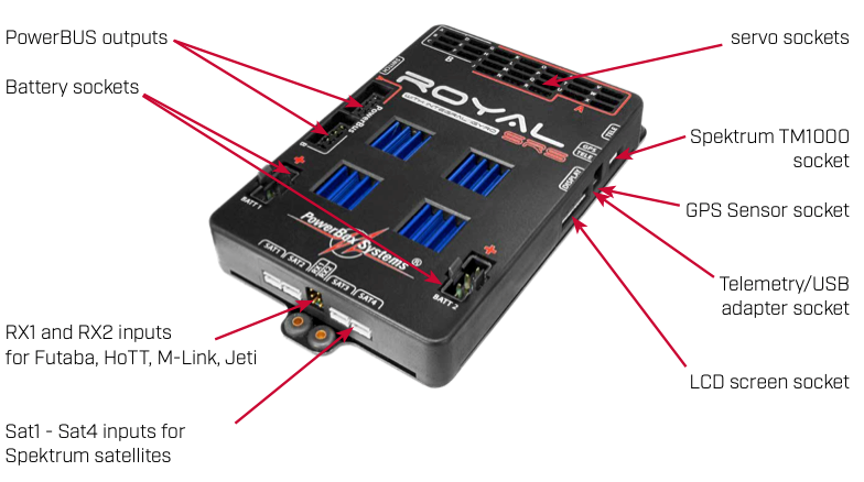 PowerBox System ROYAL SRS